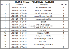 FIGURE 4 REAR PANELS AND TAILLIGHT
