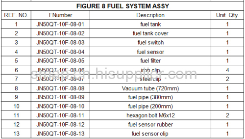 FIGURE 8 FUEL SYSTEM ASSY