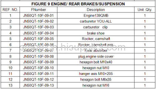 FIGURE 9 ENGINE/ REAR BRAKES/SUSPENSION