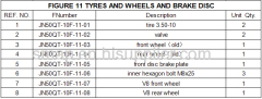 FIGURE 11 TYRES AND WHEELS AND BRAKE DISC