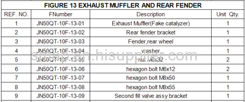 FIGURE 13 EXHAUST MUFFLER AND REAR FENDER