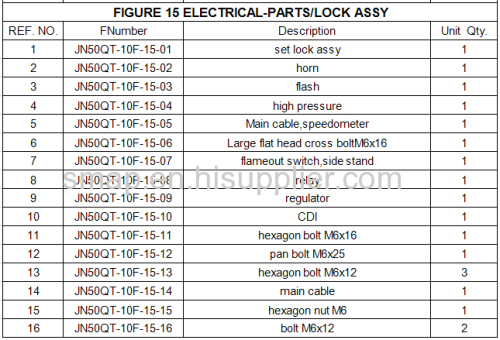 FIGURE 15 ELECTRICAL-PARTS/LOCK ASSY