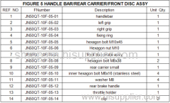 FIGURE 5 HANDLE BAR/REAR CARRIER/FRONT DISC ASSY