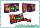 Wireless Electronic Basketball Scoreboard