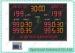 Indoor Led Electronic Hockey Scoreboards With Advertising Message Display