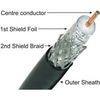 Quad - Shield RG6 CATV Coaxial Cable Jelly PE for Direct Burial