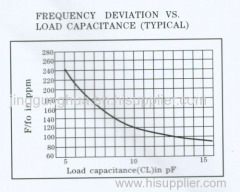 Filter .crystal oscilltor . oscilltor .resonator.QUARTZ CRYSTAL RESONATOR