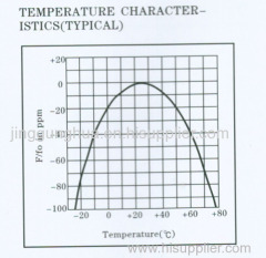 Filter .crystal oscilltor . oscilltor .resonator.QUARTZ CRYSTAL RESONATOR