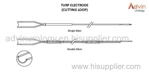 Resectoscope product surgical product