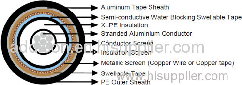 Single core medium voltage cables to BS 6622