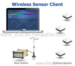 wireless temperature sensor zigbee ethernet weather station