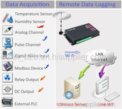 Multipoint Temperature Modbus Wi-Fi Data Logger