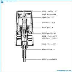 Xinjitai Plastic Spray Bottle for Pharmaceutical and Cosmetics Application