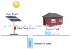 Solar Pump System 0.55kw