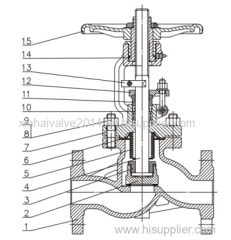 China Bellow Sealed Globe Valves