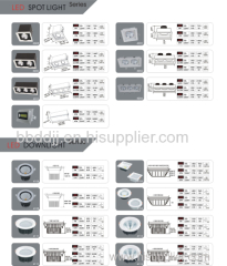 LED LED track light