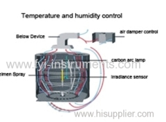 Carbon arc test machine