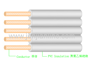 Enerhy/Copper/PVC insulated electrical wires