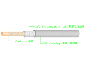Enerhy/Copper/PVC insulated electrical wires