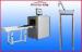 Hotel Security Inspection X Ray Security Scanner Local Network Supported FCC CE ROSH