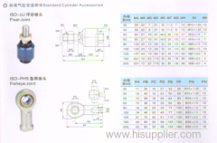 SI cylinders standard cylinder accessories