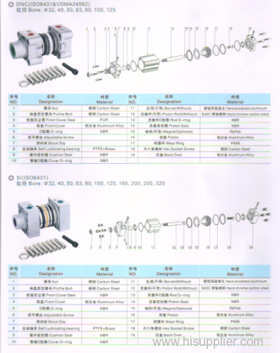 Assembly Kit for Pneumatic Cylinders