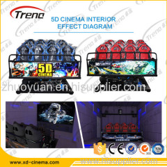 2016 Guangzhou Zhuoyuan mobile 5d racing car simulator truck mobile 5d cinema equipment truck mobile 5d 7d 9d cinema