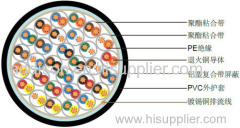 instrumentation part 1 type 1 cables