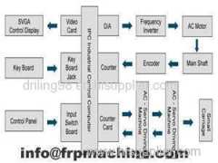 Microcomputer Control System hengshui