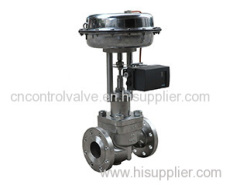 Cylinder Type Control Valve