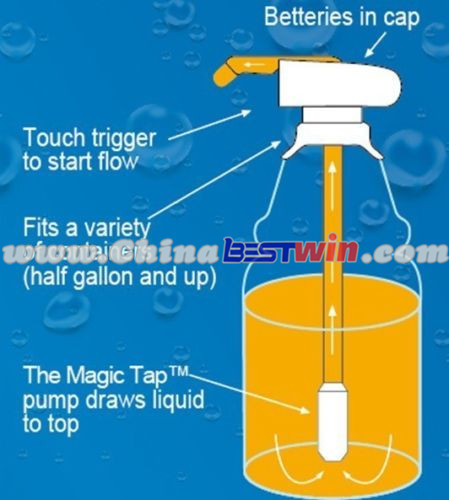 The Magic Tap Electric Automatic Water & Drink Beverage Dispenser Spill As Seen On TV