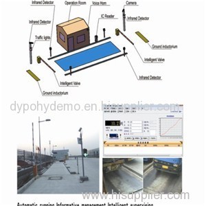 AVW Automatic Vehicle Weighing System