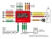 FIRE ALARM AND GAS EXTINGUISHMENT PANEL