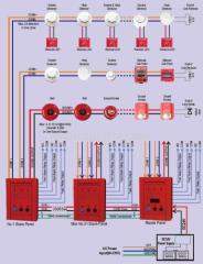 Fire Fighting alarm control panel with release button gas extinguishing building fire security