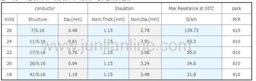 Manufacturers selling high quality instrument line