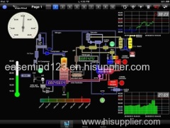 Modbus Meter Data Collector With Multiple Channels and Modbus Interface