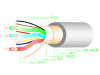 1/ 2 / 3 Core Electrical Power Cable