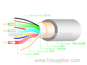 1/ 2 / 3 Core Electrical Power Cable