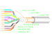 two three core copper conductor PVC insulated flexible power cable