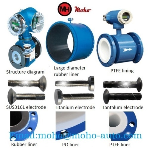 Split Electromagnetic Flow meter