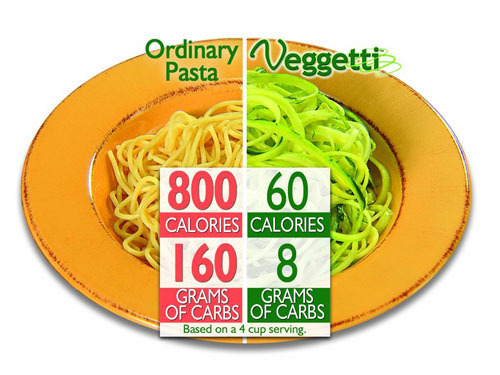 Veggetti - Spaghetti Maker - Turn Veggies Into Healthy Spaghetti As Seen On TV