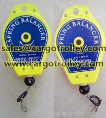 Spring balancer tools holder details