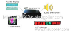 P8X10 bus led display with video audio GPS announcer