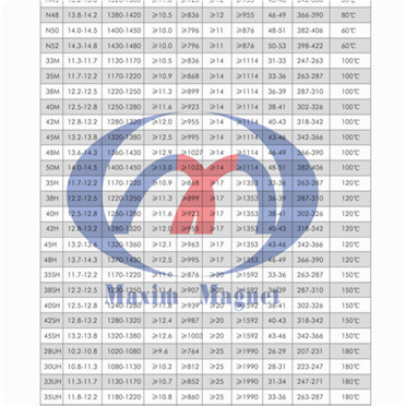 Standard Grades of MaximMAG Magnets