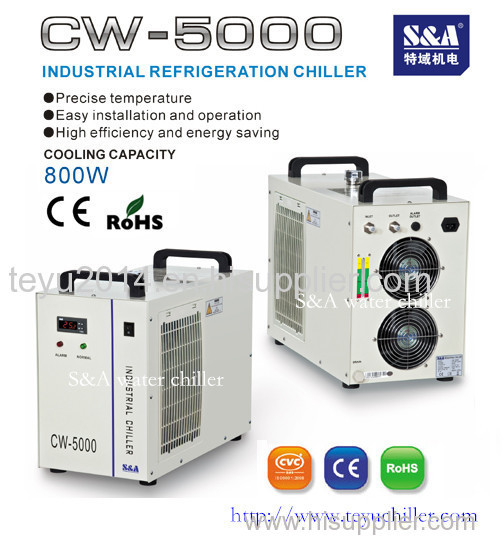 What is the fuse capacity of chiller CW-5000BG?