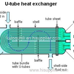 Heat Exchanger Design Product Product Product