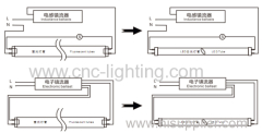 Conventional Ballast Compatible T8 LED Tube 60cm 120cm 150cm 180cm