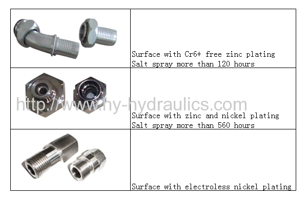 BSP thread 60° cone Fittings manufacturers and suppliers in China