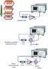 AV3985 Millimeter - Wave Noise Figure Analyzer Flexible And Visual User Interface