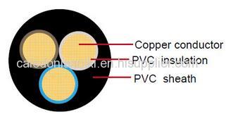 Germany Standard/Japanese Standard/American Standard of Automotive Cables